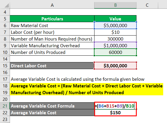 Average Variable Cost Formula Examples with Excel Template