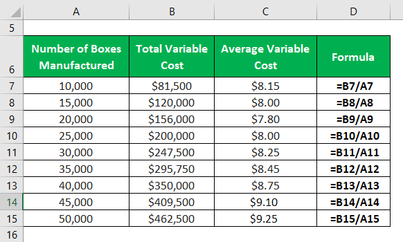 Average Variable Cost Formula Examples with Excel Template