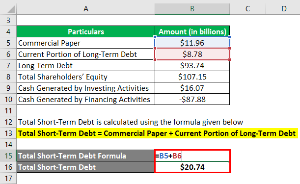 Invested Capital Formula Calculator (Examples with Excel Template)