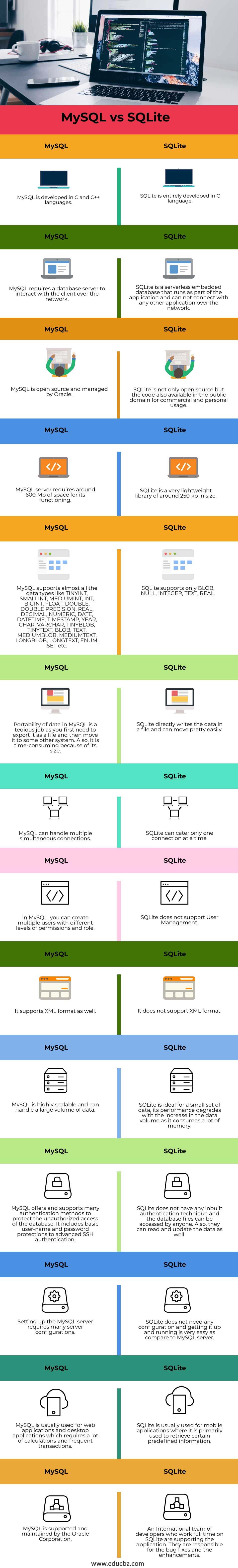 MySQL vs SQLite Top 14 Differences You Should Learn