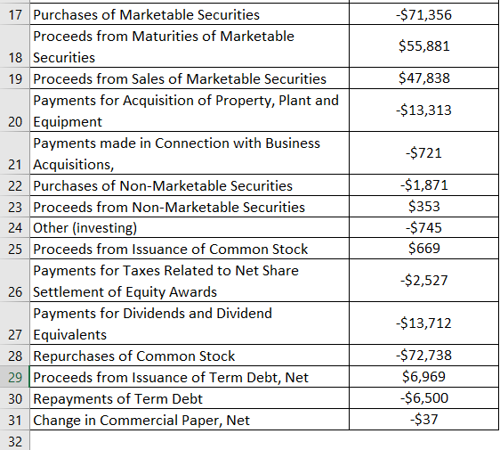 Net Cash Flow Formula Calculator (Examples with Excel Template)