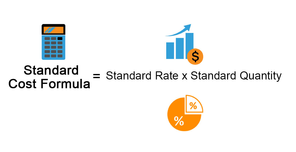 Standard Cost Formula Examples with Excel Template