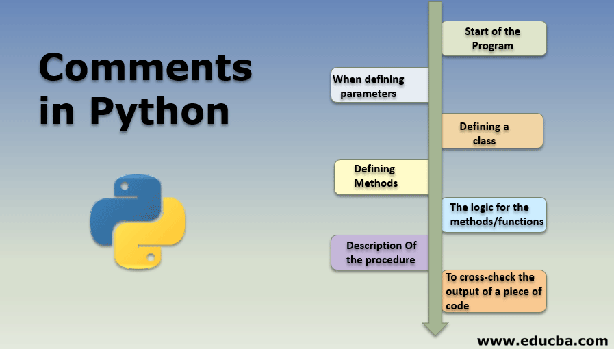 Comments in Python Creating the Comments in Python