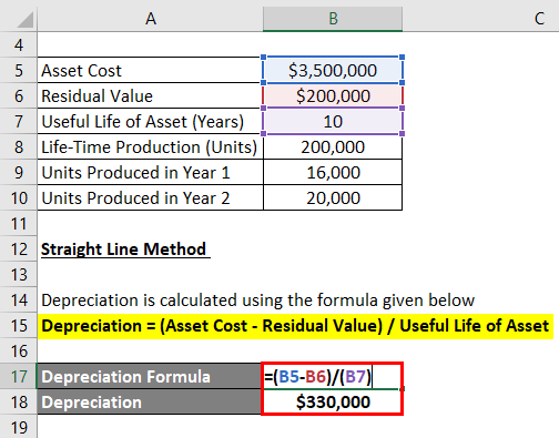 Depreciation Formula Examples with Excel Template