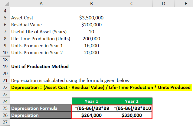 Depreciation Formula Examples with Excel Template