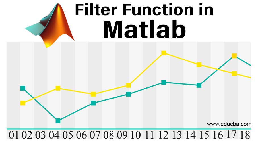 Filter Function in Matlab Different Examples of Filter Function in Matlab