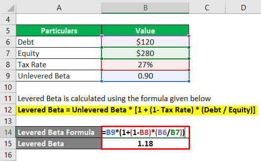 Levered Beta Formula Calculator (Examples with Excel Template)
