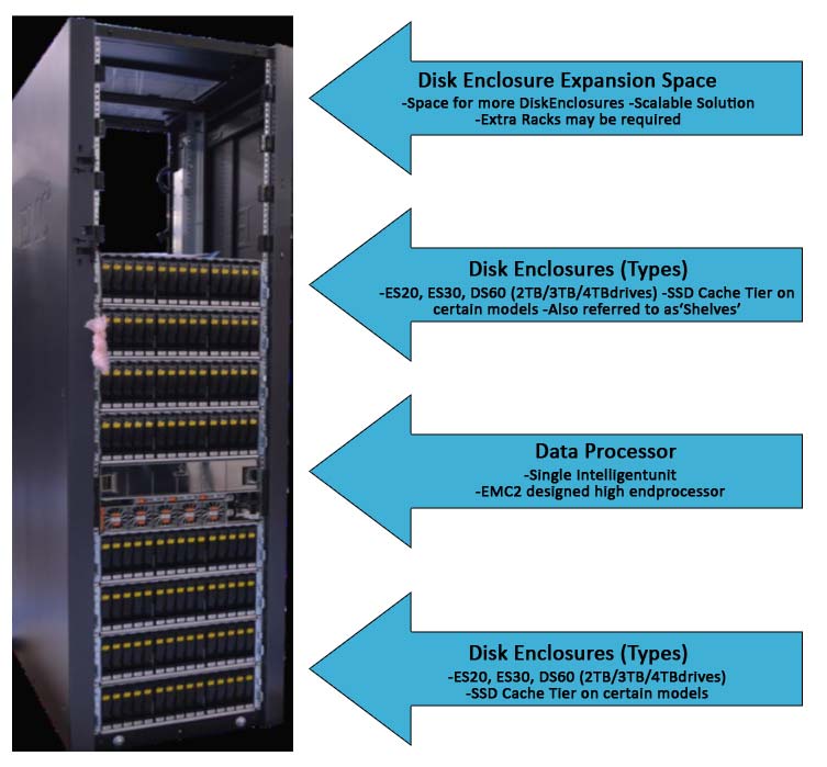 Data Storage Devices Learn the Types of Storage Devices