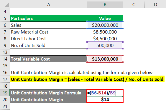 Unit Contribution Margin How To Calculate Unit Contribution Margin