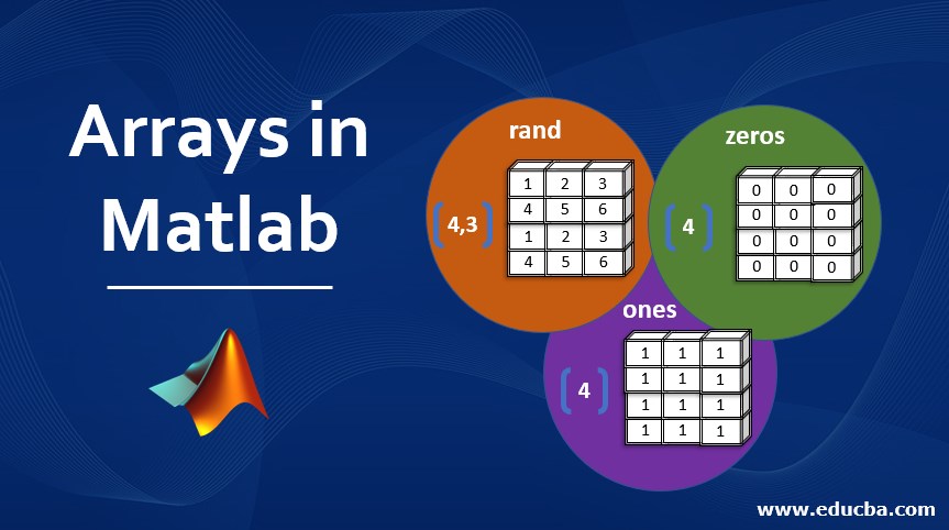 Arrays in Matlab A Brief Overview Of Arrays in Matlab