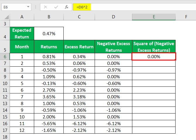 Sortino Ratio Explanation, Calculator (Example with Excel Template)