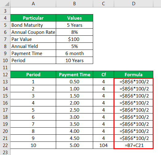 Modified Duration Explanation, Example with Excel Template