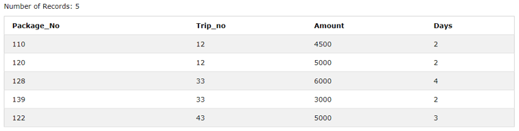 Natural Join SQL Complete Guide to Natural Join SQL with Examples