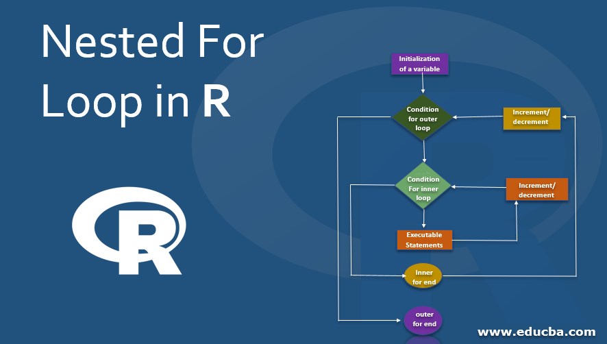 Nested For Loop in R How Nested For Loop Works in R?