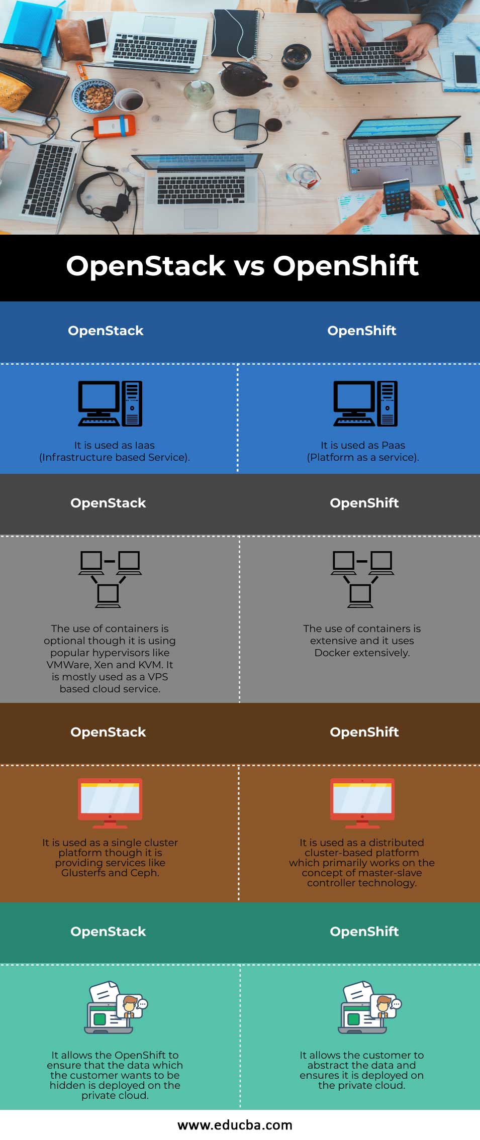 OpenStack vs OpenShift Top 4 Comparisons of Red Hat Platforms