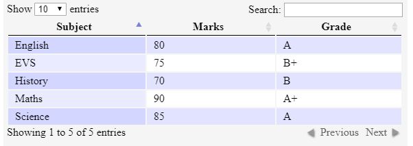 jQuery Data Table Learn How to Implement jQuery DataTable