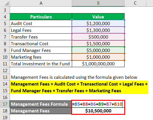 Expense Ratio Formula Calculator (Example with Excel Template)