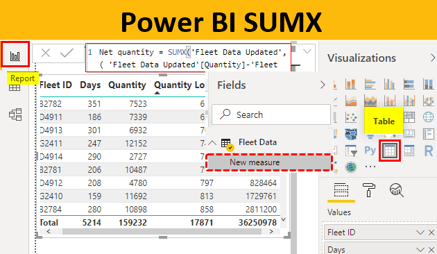 Power BI SUMX How to Implement the SUMX Function in Power BI?