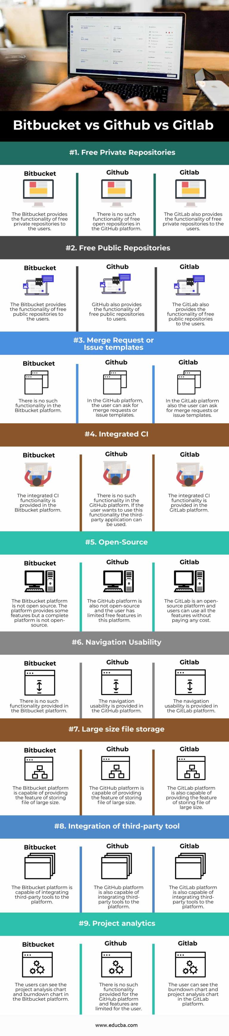Bitbucket vs Github vs Gitlab Learn the Key Differences and Comparisons