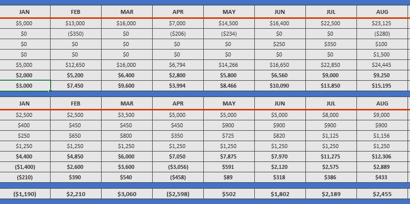 Excel Business Plan Template How to Create a Business Plan Template?