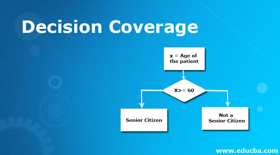 Decision Coverage How Decision Coverage Testing is Performed?