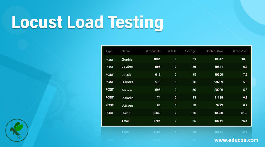 Locust Load Testing What is Locust Load Testing with Working