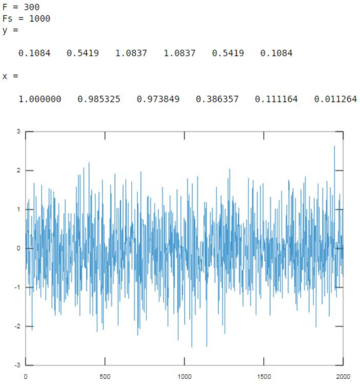 Butterworth filter Matlab Examples of Butterworth filter Matlab