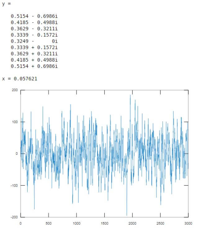 Butterworth filter Matlab Examples of Butterworth filter Matlab