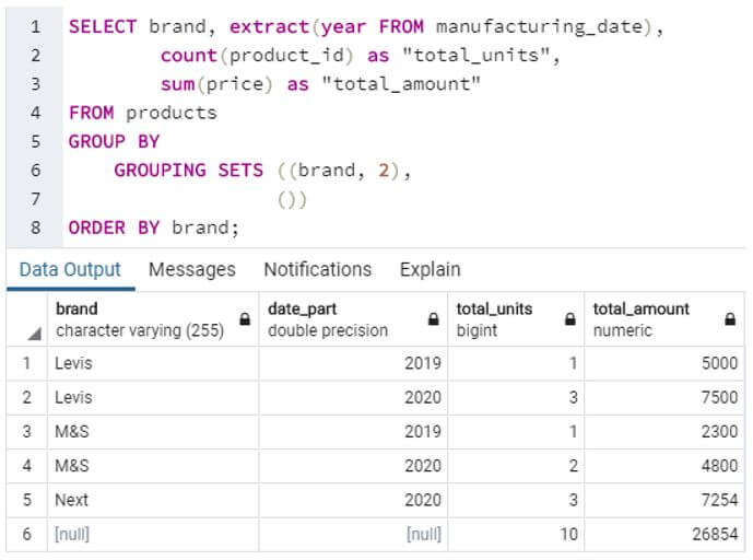 SQL GROUPING SETS Examples of SQL GROUPING SETS