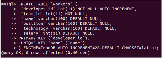 SQL Ceiling Syntax and Examples of SQL Ceiling