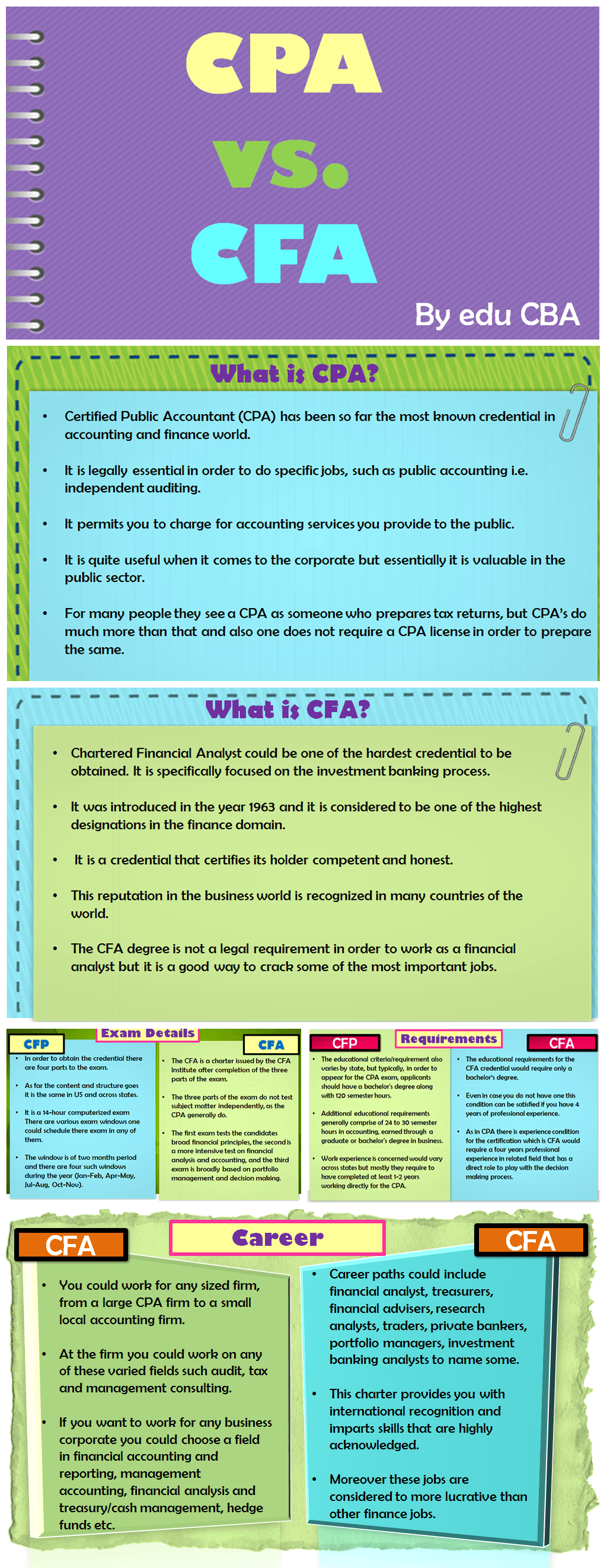 CPA vs CFA Everything That You Need to Know eduCBA