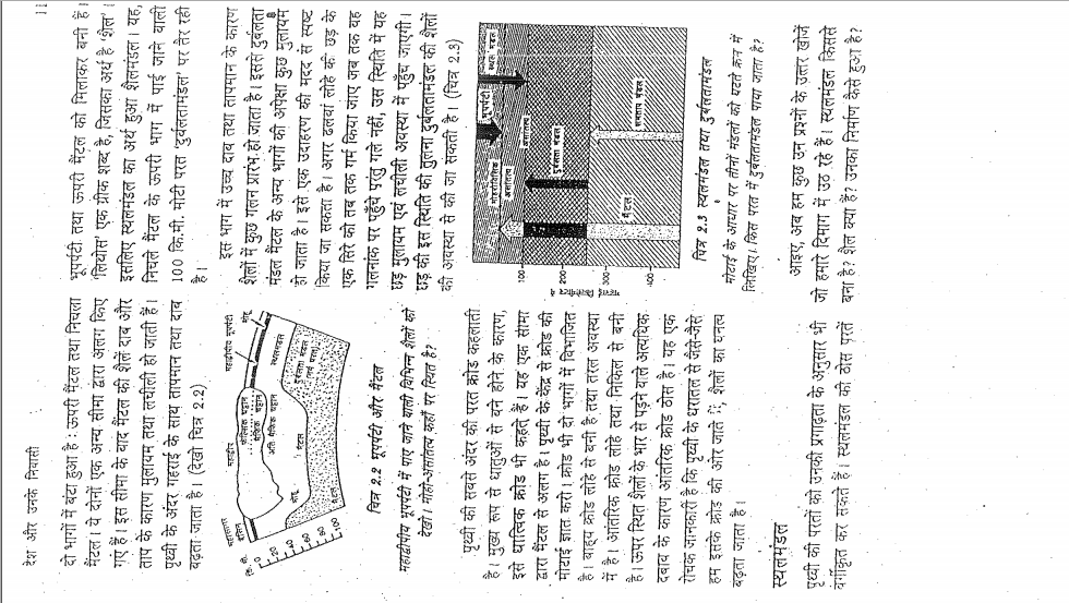 Old Ncert Geography Hindi Medium VI to XII 9 booklets IAS, PCS, SSC