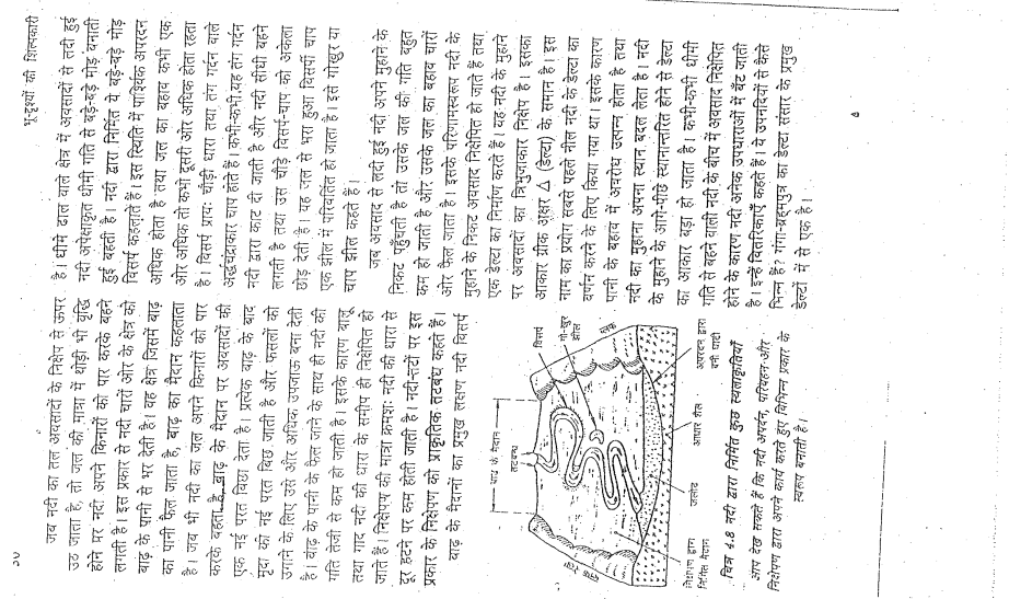 Old Ncert Geography Hindi Medium VI to XII 9 booklets IAS, PCS, SSC