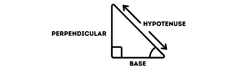 Pythagoras Theorem Statement, Proof, Formula, Applications & Examples