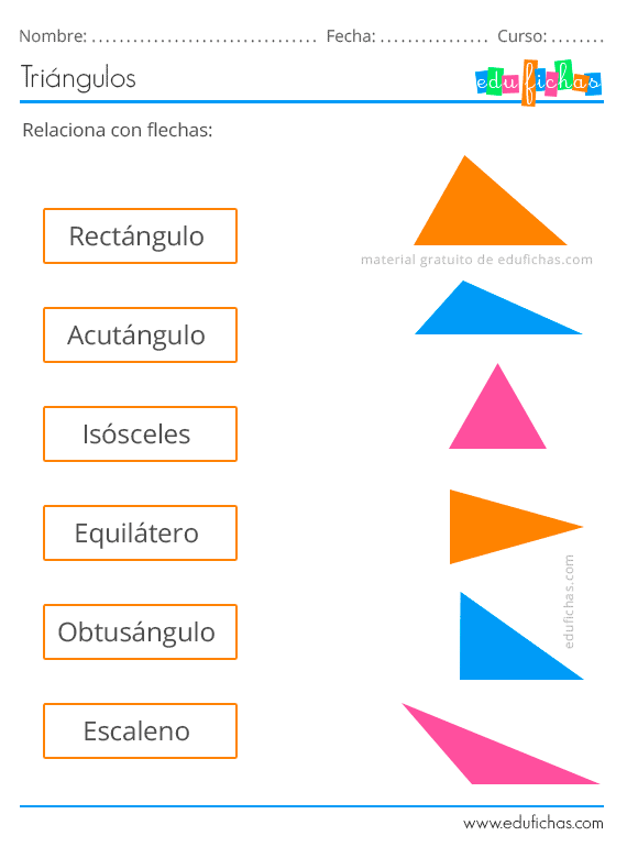 Triángulos Tipos (isósceles, rectángulo...) Propiedades y