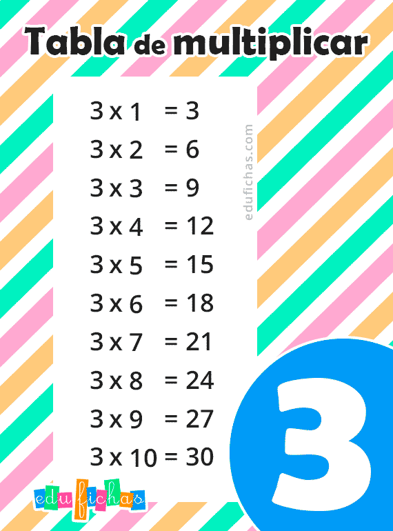 ? Tabla del 3 Fichas + Ejercicios Aprender a Multiplicar GRATIS