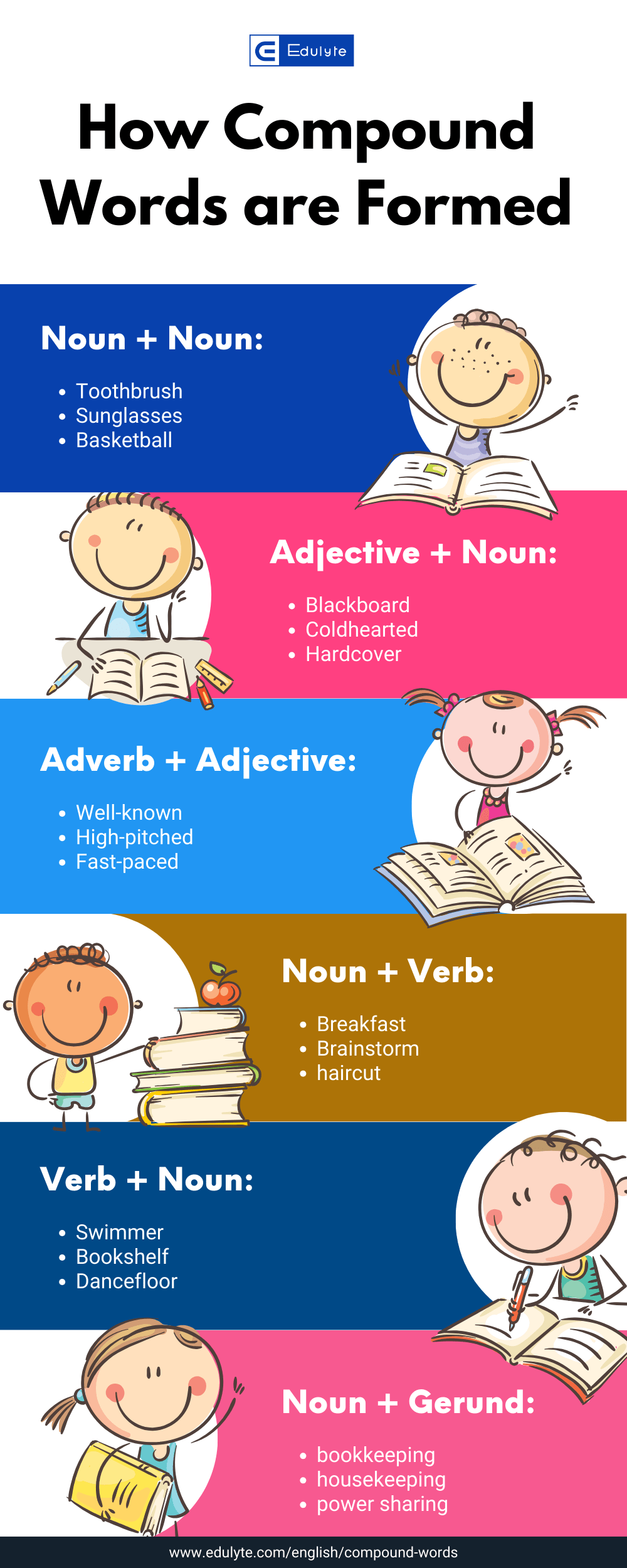 Compound Words Types, List & Definition