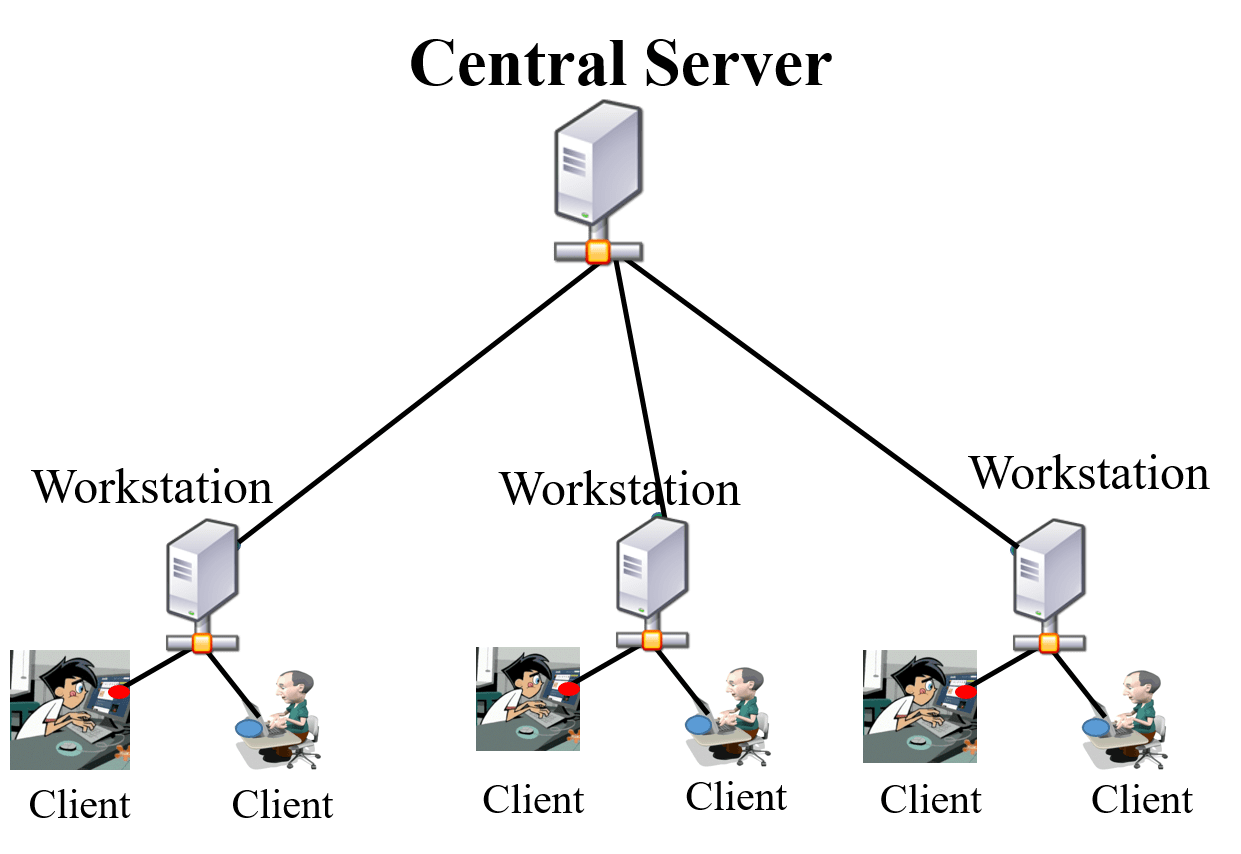 distributed database EduPointBD