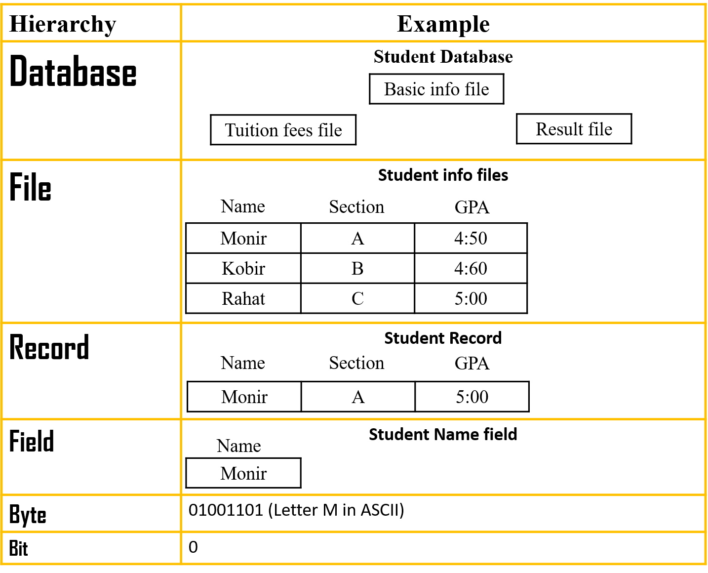 Sixth Chapter Lesson1 Concept of Database.