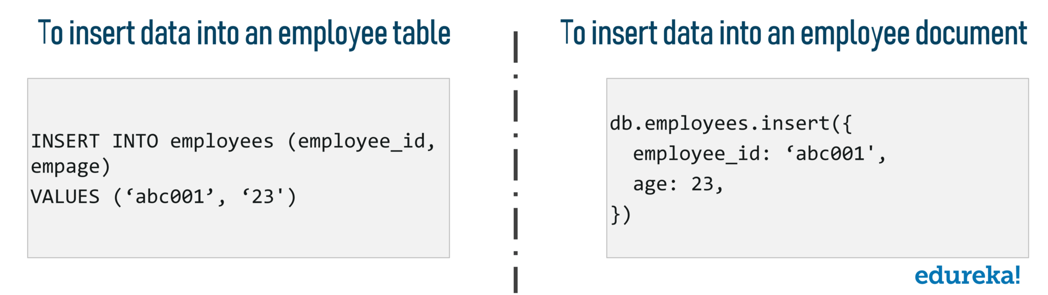SQL vs NoSQL Key Differences MySQL vs MongoDB Edureka