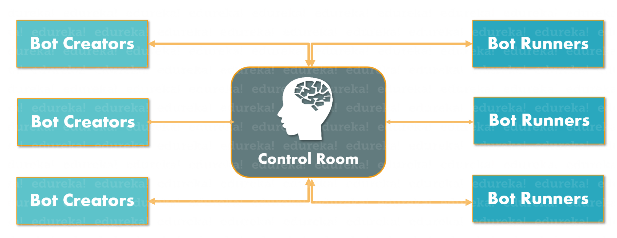 Top 50 Automation Anywhere Interview Questions You Should Know In 2019