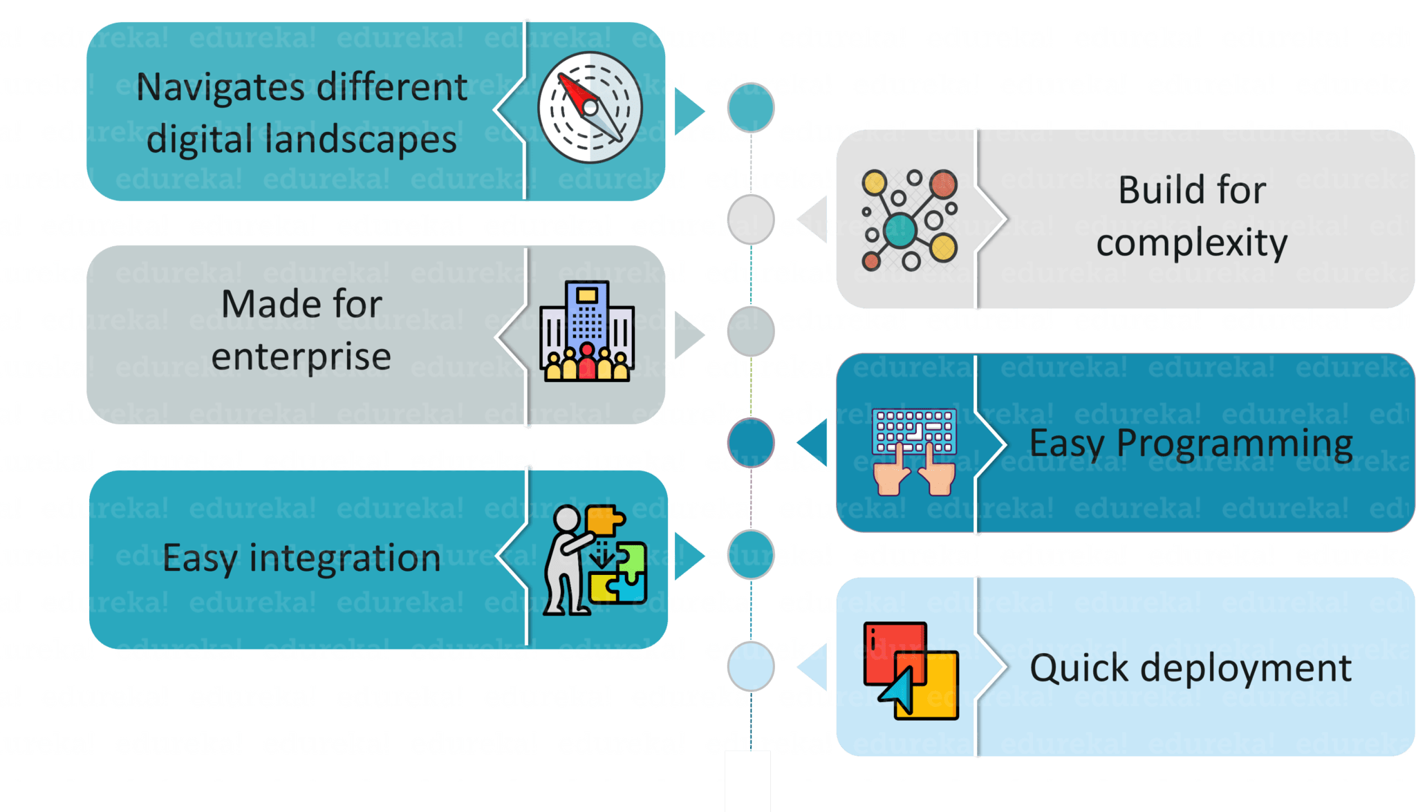 Top 50 Automation Anywhere Interview Questions and Answers in 2024