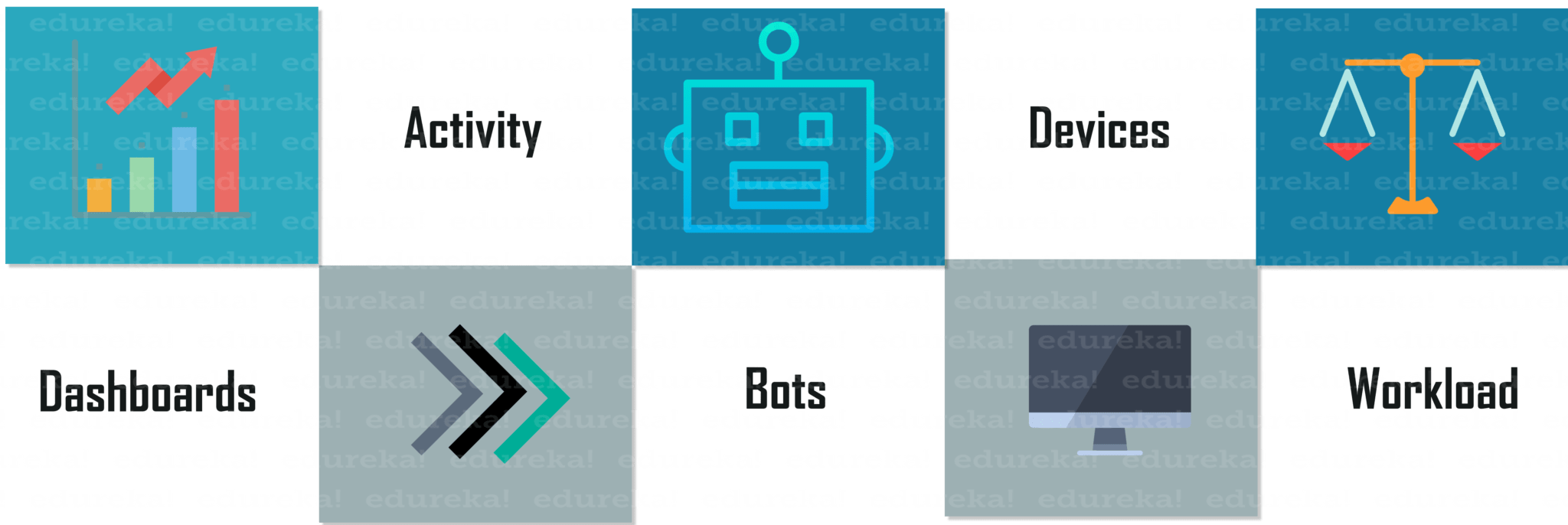 Automation Anywhere Control Room Tutorial Edureka