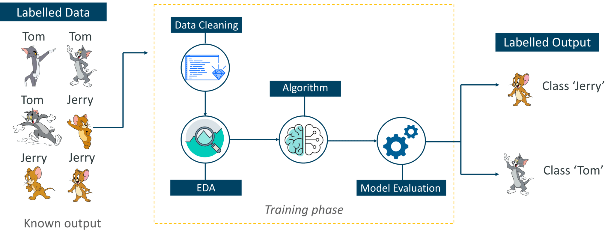 Introduction To Machine Learning Machine Learning Basics Edureka