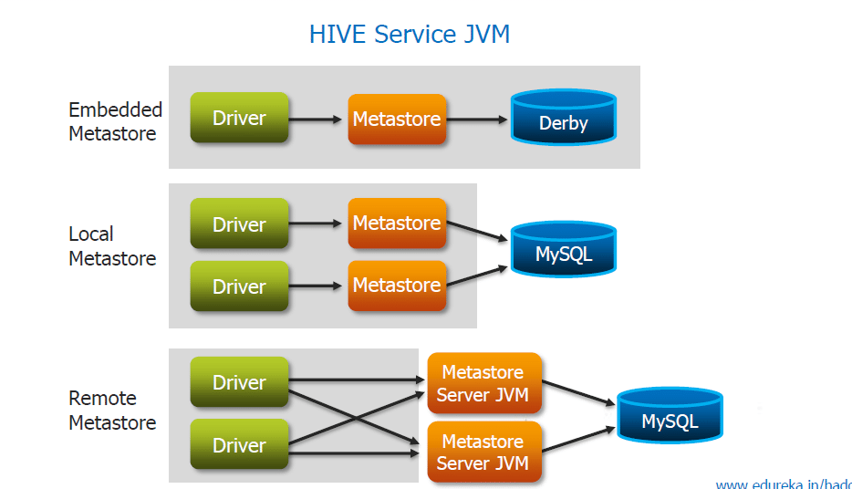 Introduction to Apache Hive Edureka.co
