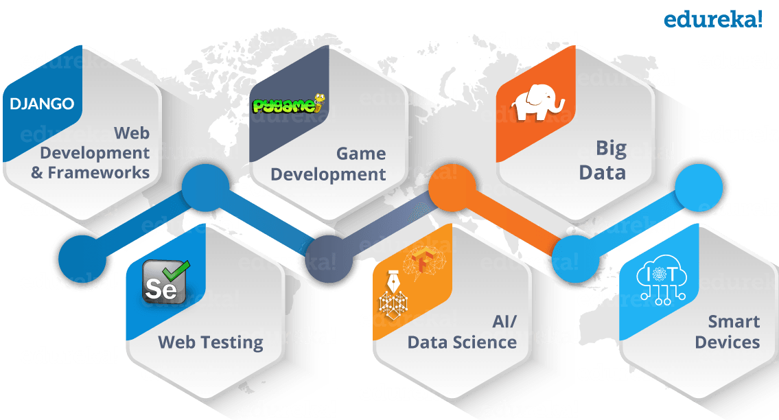 Python Career Opportunities Your Career Guide To Python Programming