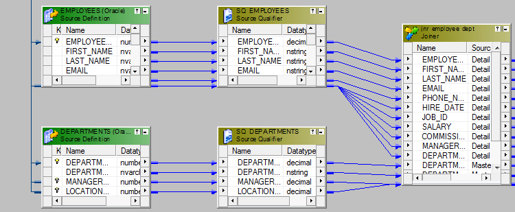 Informatica Interview Questions For 2021 (ScenarioBased) Edureka