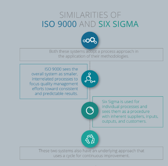 ISO 9000 vs. Six Sigma Edureka Blog