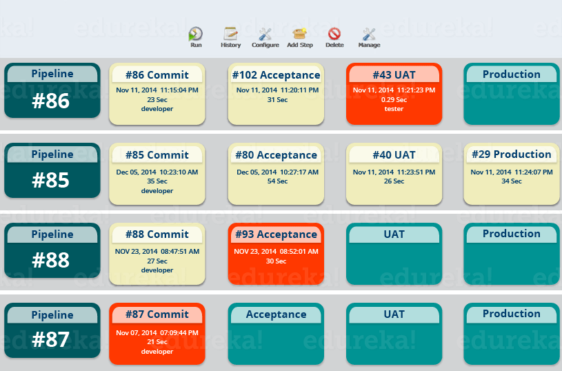 Jenkins Tutorial Continuous Integration Using Jenkins