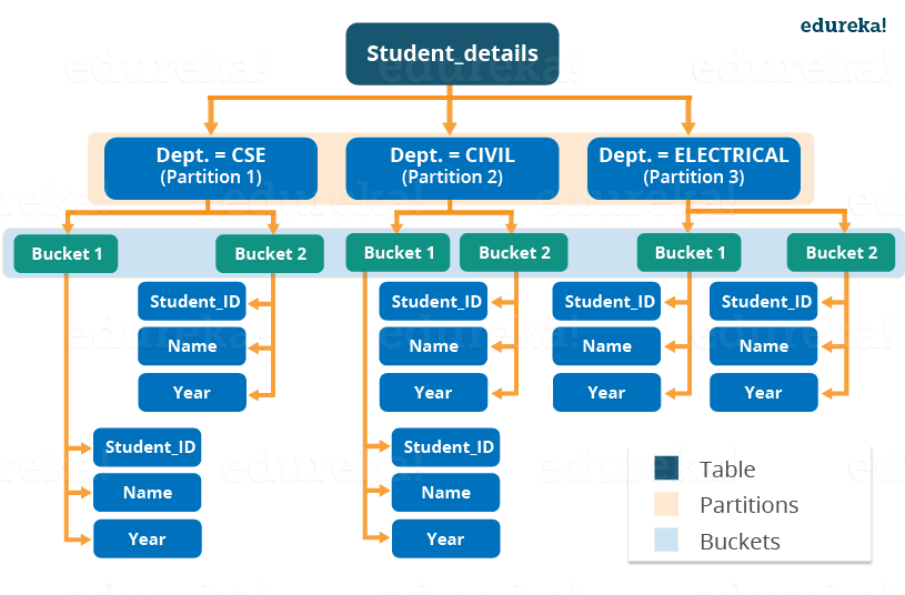 Hive Tutorial for Beginners Hive Architecture NASA Case Study Edureka